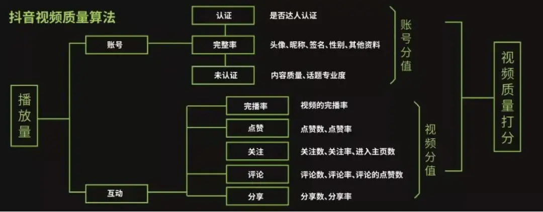 学抖音运营在哪里学比较好_抖音运营在哪里学_学习运营抖音