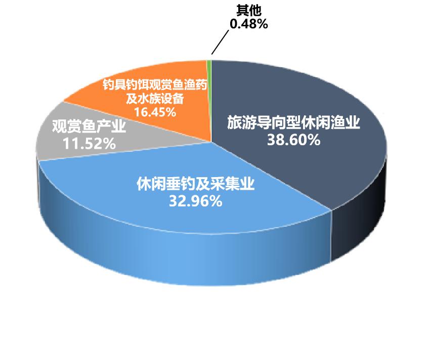 观赏鱼淡水_观赏淡水鱼种类大全_观赏淡水鱼怎么养