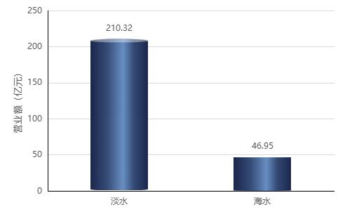 观赏鱼淡水_观赏淡水鱼种类大全_观赏淡水鱼怎么养