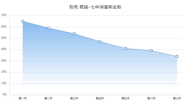 o7年别克君越二手车_二手别克君越2017款报价_2007年别克君越二手车多少钱