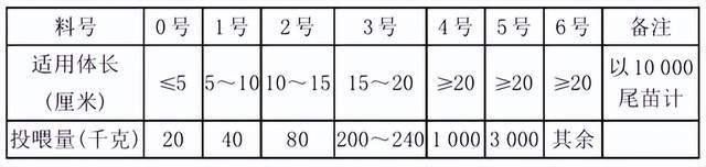 想获得超过4万元的反季节养殖亩产效益？来了解大口黑鲈池塘养殖