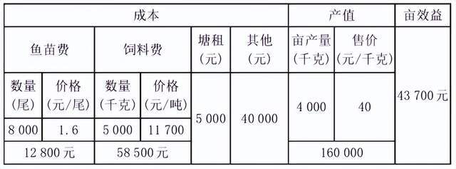 什么季节养观赏鱼最好养_观赏养殖季节鱼反光怎么办_反季节养殖观赏鱼